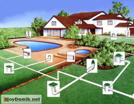 Дренажная система земельного участка Дренажная система земельного участка