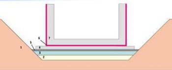 Схема основания бассейна Схема основания бассейна