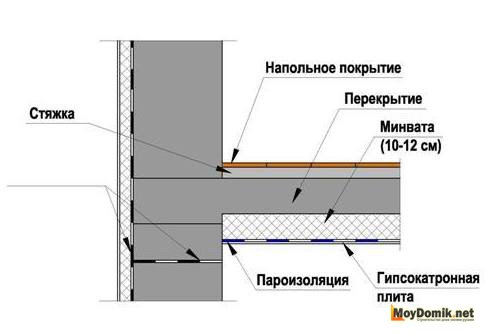 Схема утепления перекрытия над подвалом в отапливаемом помещении 