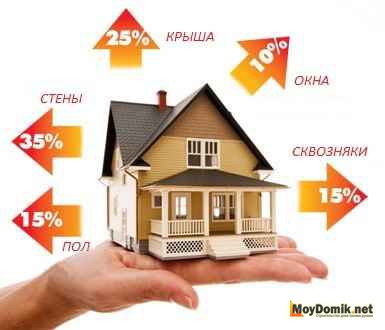 Как утеплить перекрытие крыши или мансарды – способы утепления для скатной и плоской кровли