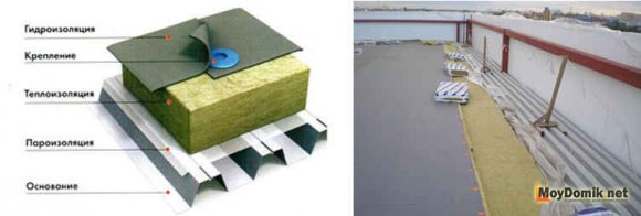 Утепление плоской кровли снаружи - схема 1 Утепление плоской кровли снаружи - схема 1