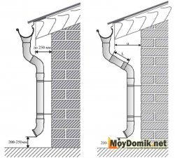 Расчет количества колен и сливов водосточной системы