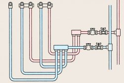 Коллекторное подсоединение труб