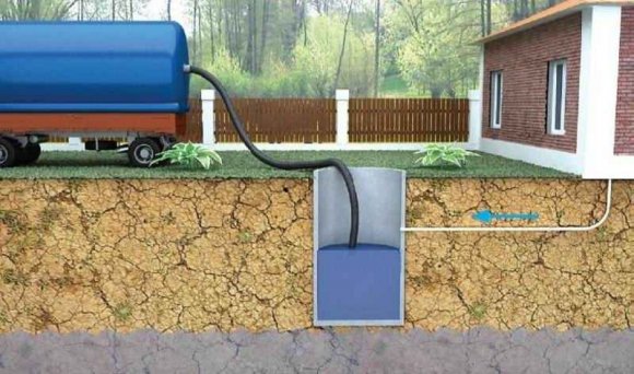 Самотечная канализация с откачкой