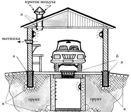 Проекты гаражей с подвалом и мансардой для рационального использования площади участка