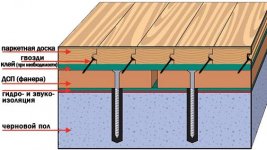 Монтаж паркета на гвозди