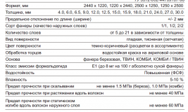 Спецификация на ламинированную фанеру Спецификация на ламинированную фанеру