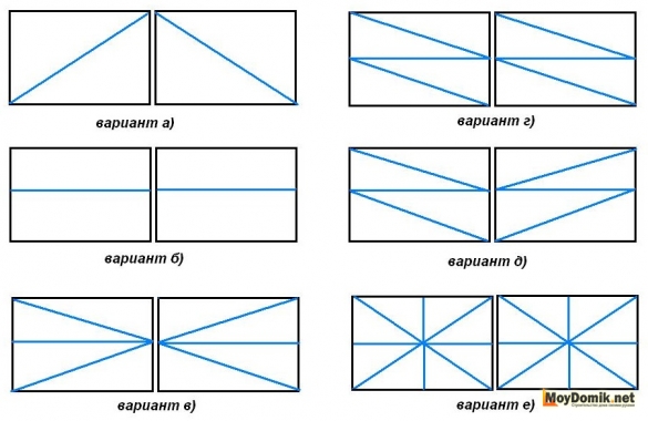 Варианты установки перемычек (ребра жесткости) на ворота из профнастила Варианты установки перемычек (ребра жесткости) на ворота из профнастила