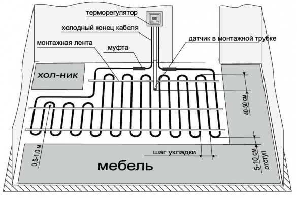 Проект электрического теплого пола Проект электрического теплого пола