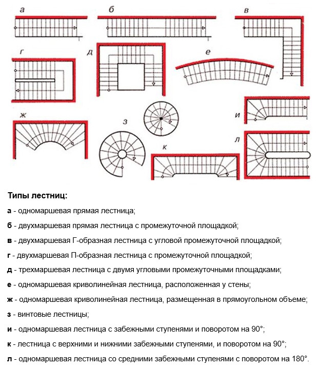 Расчет лестницы на второй этаж частного дома - выбор типа устройства конструкции Расчет лестницы на второй этаж частного дома - выбор типа устройства конструкции