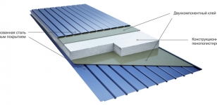 Конструкция сэндвич-панели с пенополистиролом Конструкция сэндвич-панели с пенополистиролом