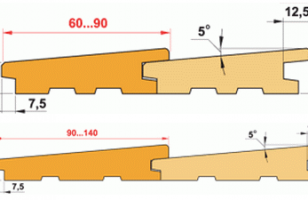 Размер вагонки "Американка" Размер вагонки "Американка"