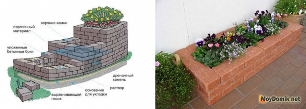 Клумба из кирпича + схема приподнятой клумбы Клумба из кирпича + схема приподнятой клумбы