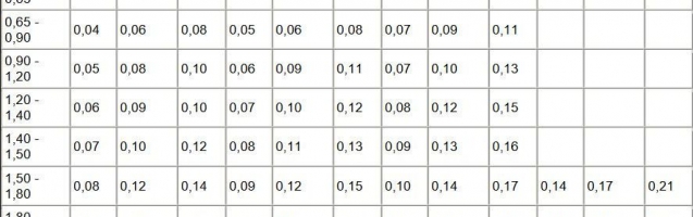 Отклонения размеров профнастила по толщине Отклонения размеров профнастила по толщине