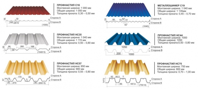 Виды и типы профнастила - 2 Виды и типы профнастила - 2