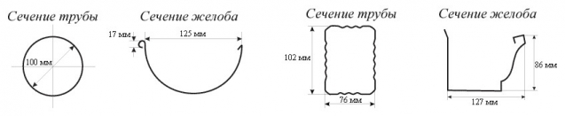 Водосточная система круглого и квадратного сечения
