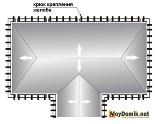 Расчет крюков для подвешивания желоба водосточной системы