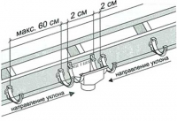 Особенность монтажа крюков водосточной системы