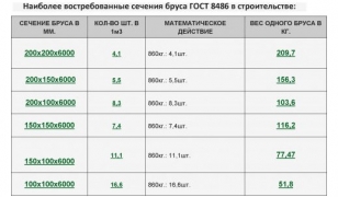 Популярное сечение бруса ГОСТ 8486